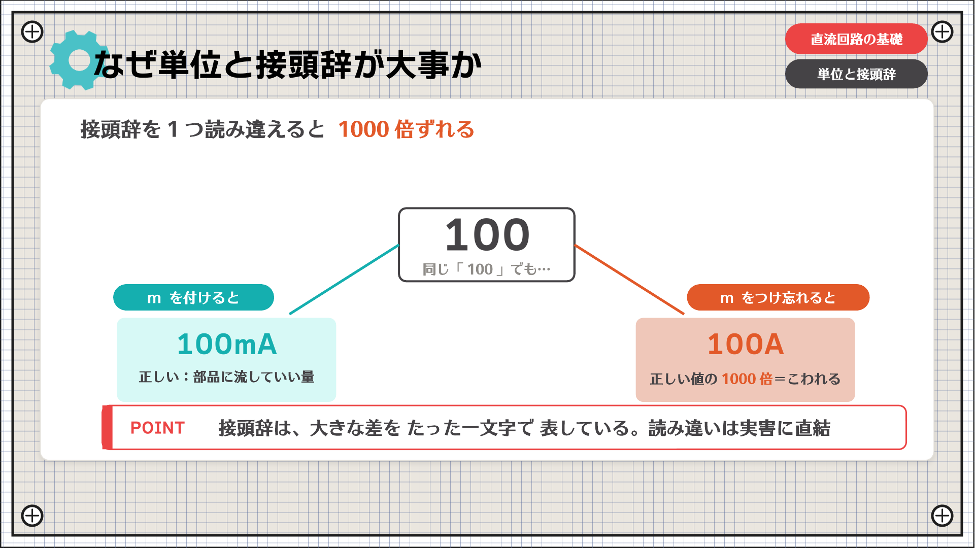 なぜ単位と接頭辞が大事か