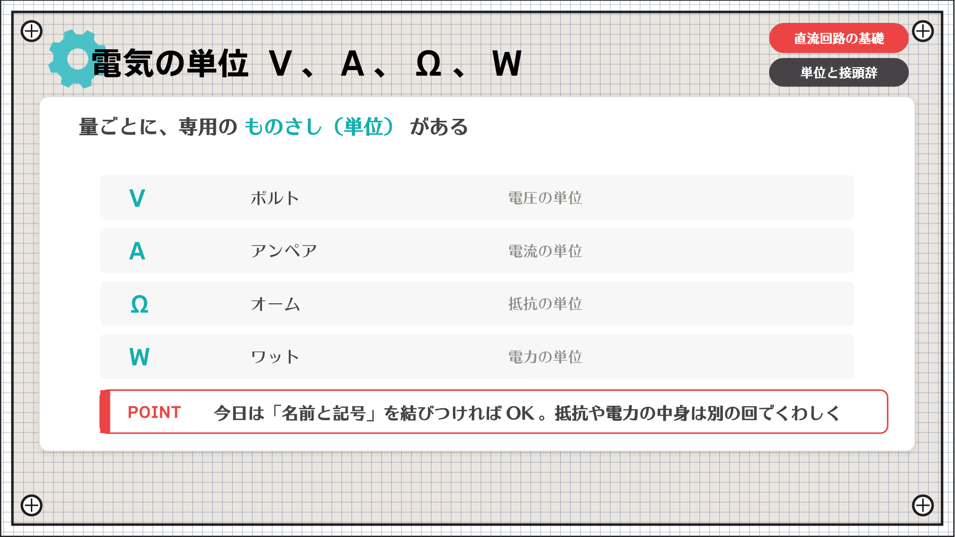 電気の単位V、A、Ω、W