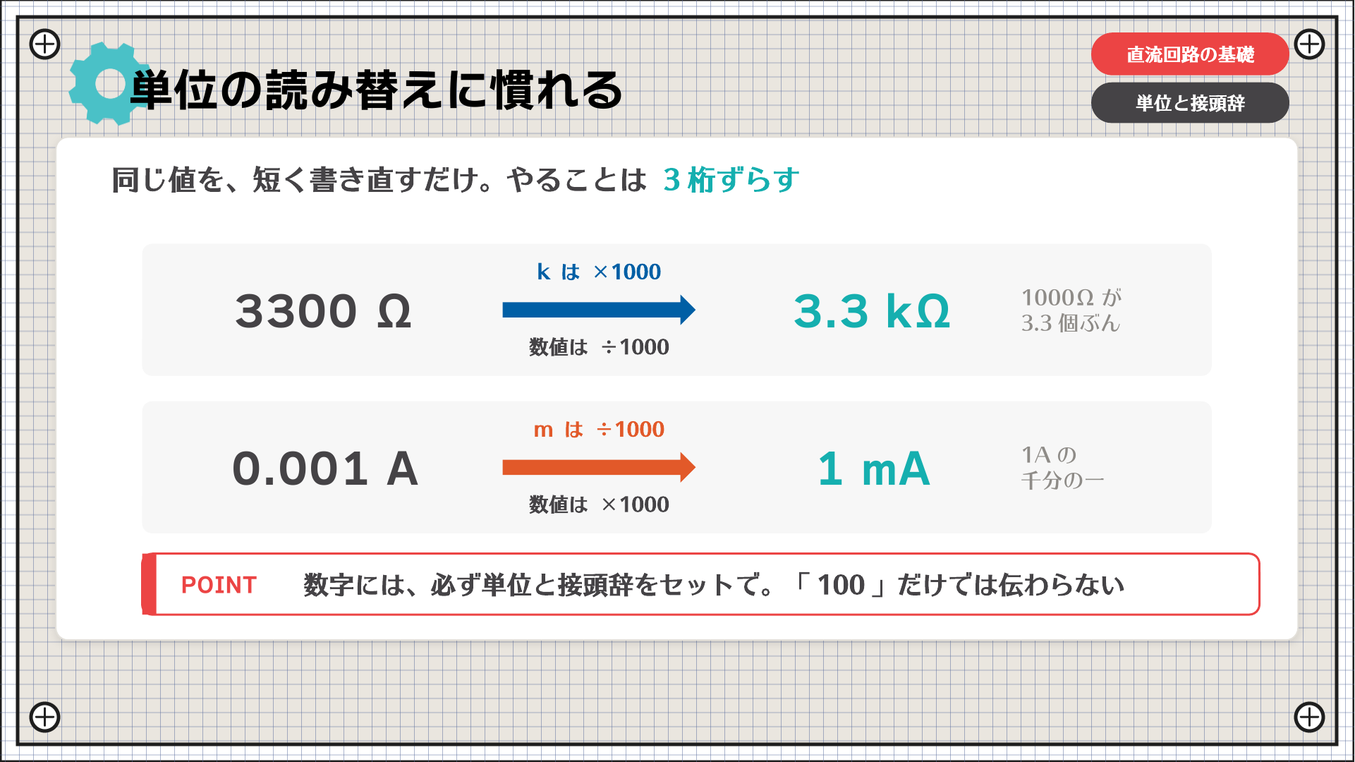 単位の読み替えに慣れる