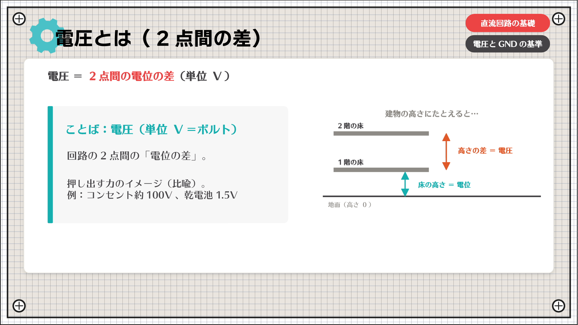 電圧とは（2点間の差）