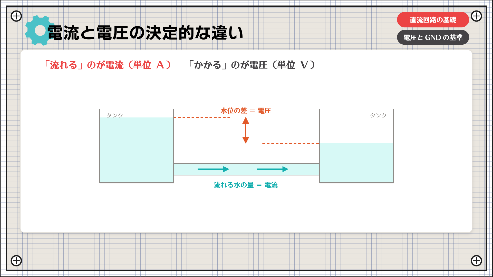 電流と電圧の決定的な違い