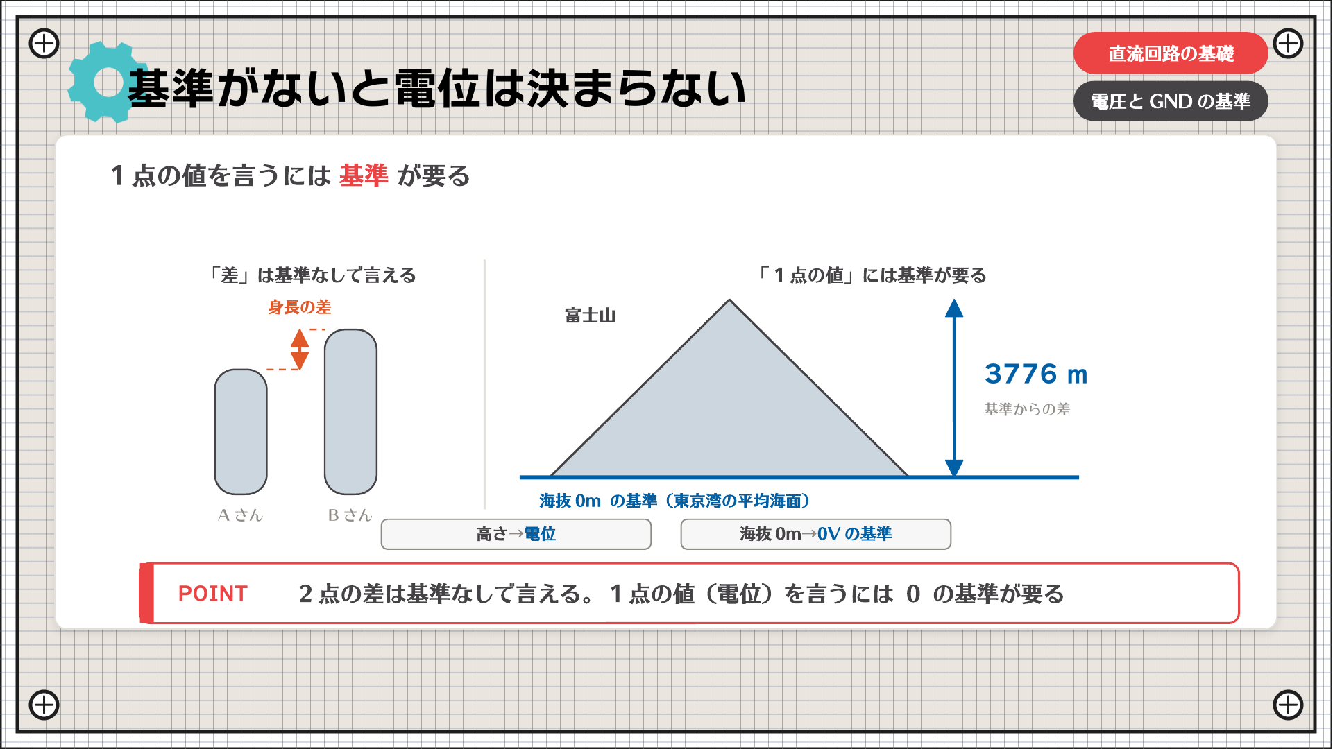基準がないと電位は決まらない