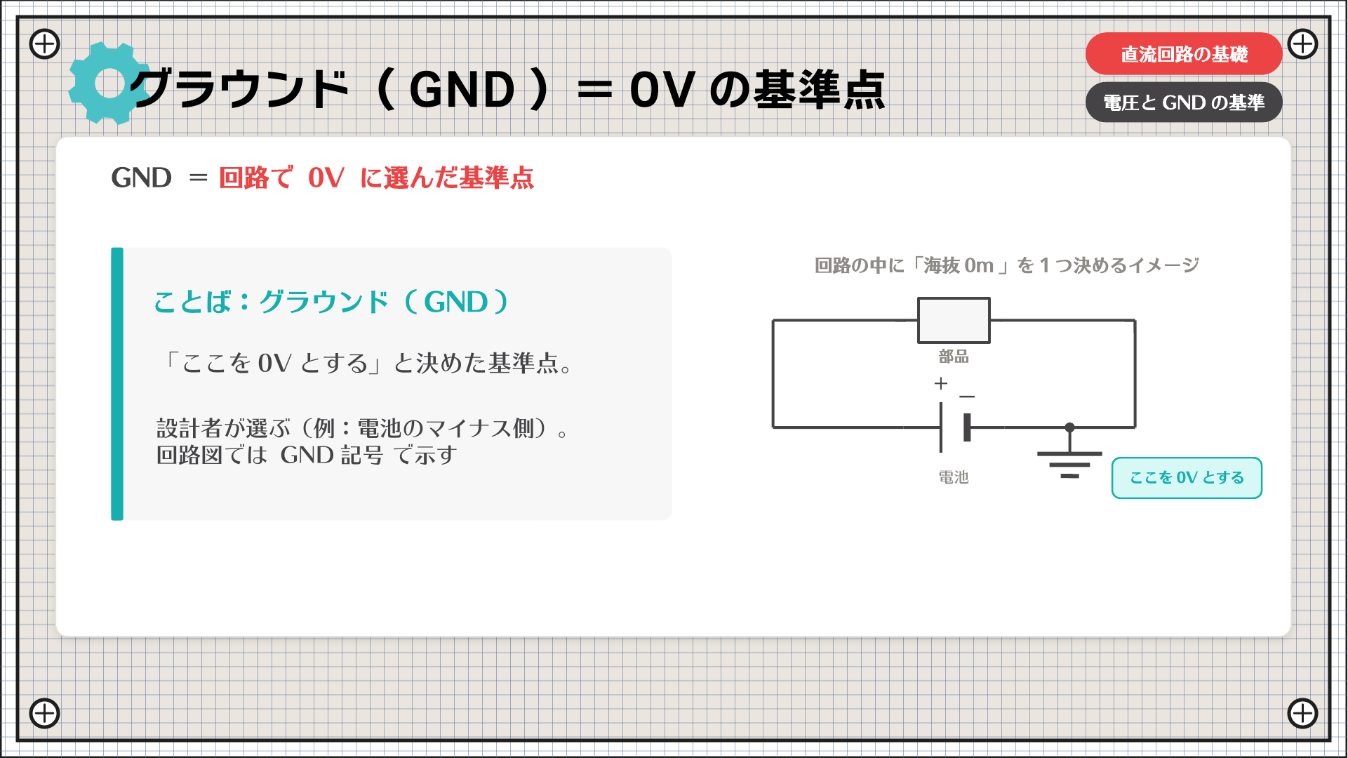 グラウンド（GND）＝0Vの基準点